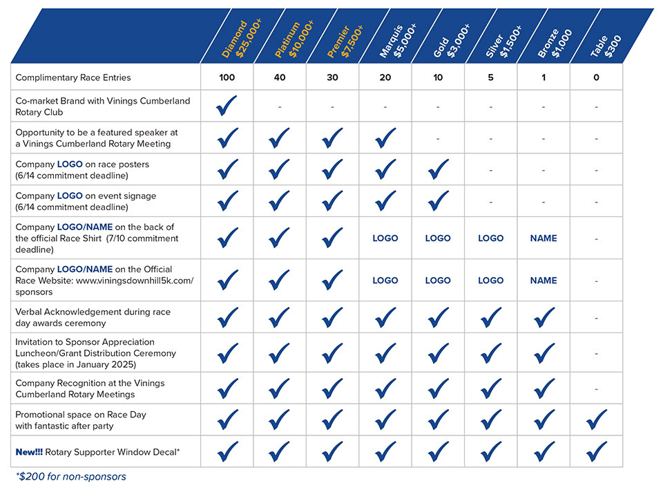 2024 Vinings Downhill 5K Sponsorship Levels